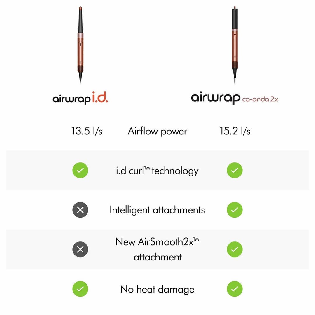 Dyson Airwrap Co-anda2x Multi-Styler & Dryer for Straight + Wavy Hair - Amber Silk & Pink Champagne - Image 10