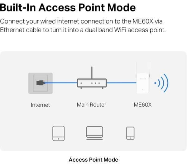 MERCUSYS MR60X AX1500 Dual-Band Wi-Fi 6 Gigabit Router - Image 10