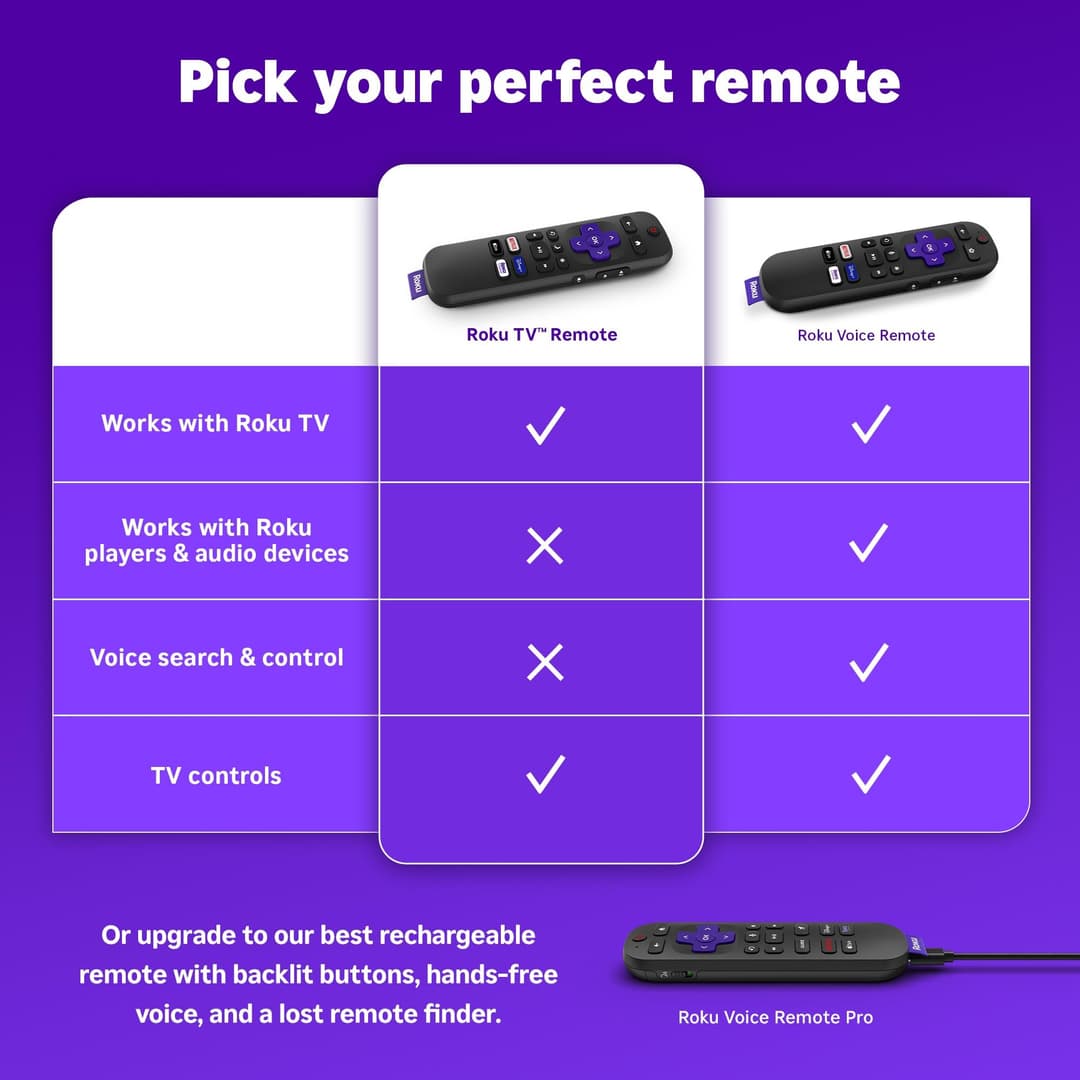 Roku TV Remote Control RCC1R - Black - Image 4