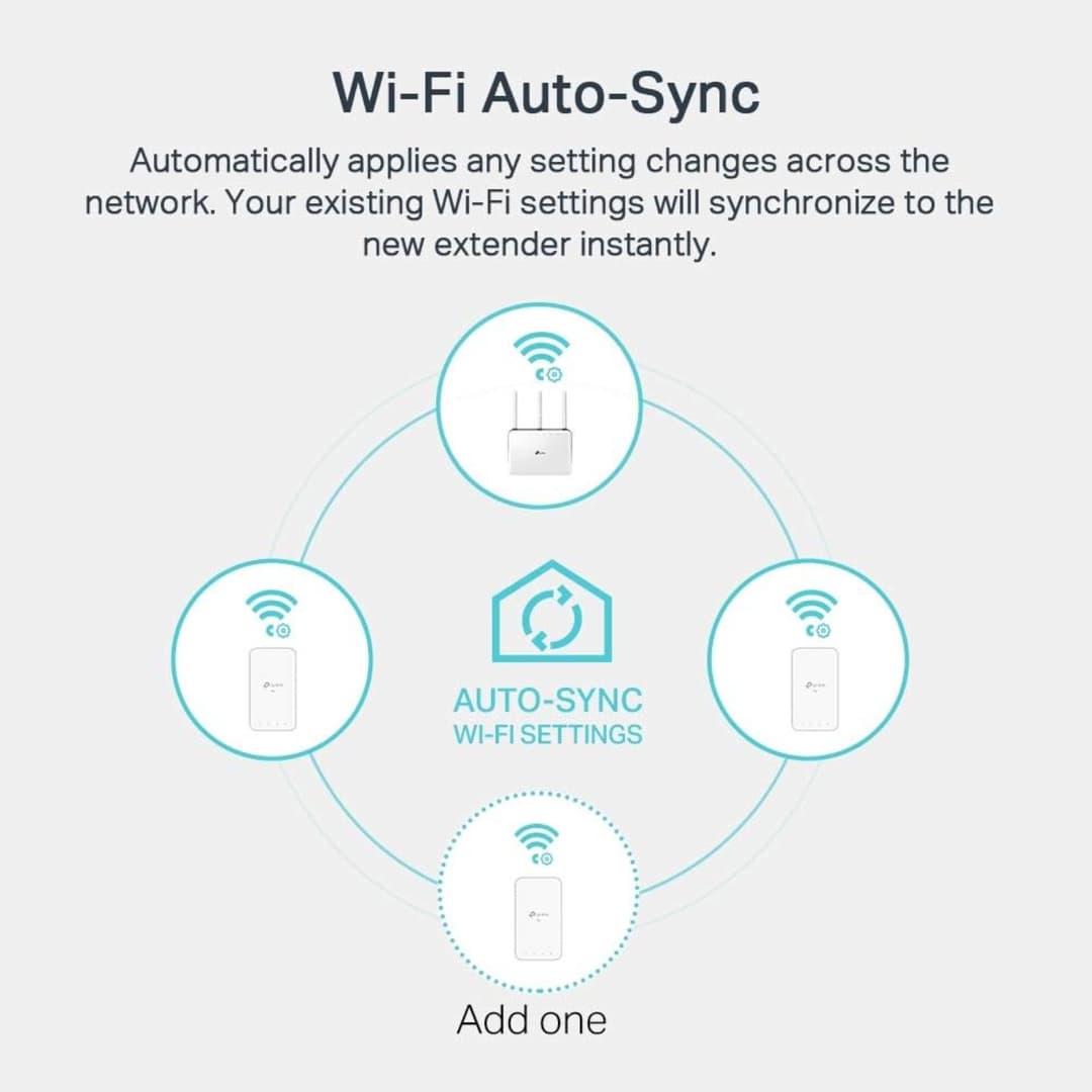 TP-Link TL-WPA7517 KIT V2 Wi-Fi Kit - Image 4