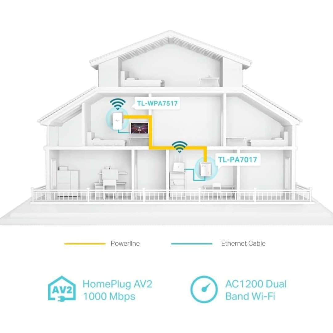 TP-Link TL-WPA7517 KIT V2 Wi-Fi Kit - Image 5