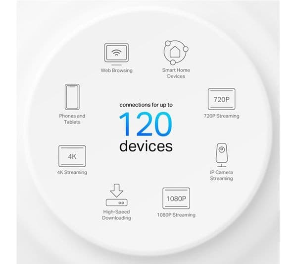 TP-Link Deco X1500 WiFi 6 System Triple Pack - Image 6