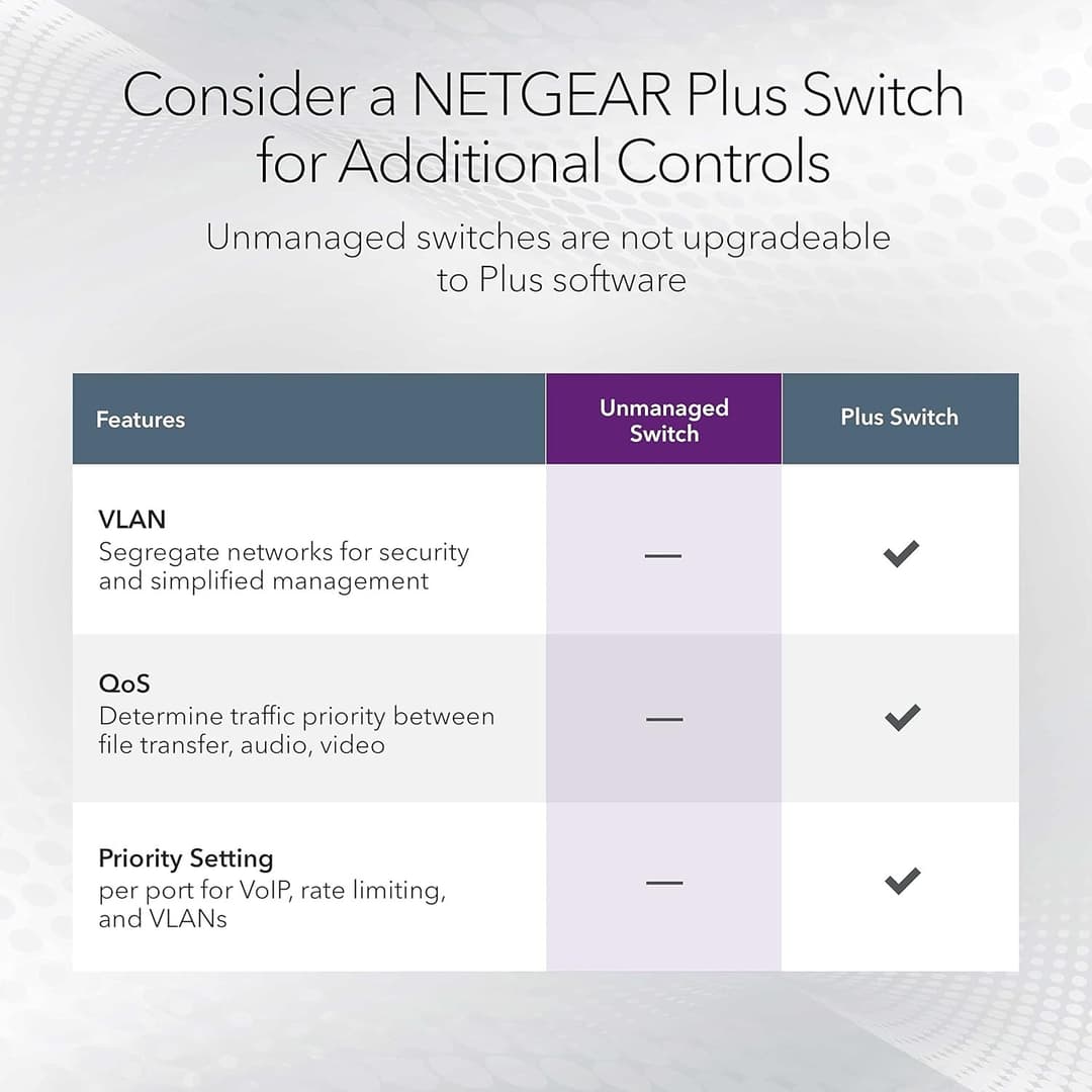 NETGEAR SOHO GS324 - switch - 24 ports - unmanaged - rack-mountable - Image 4
