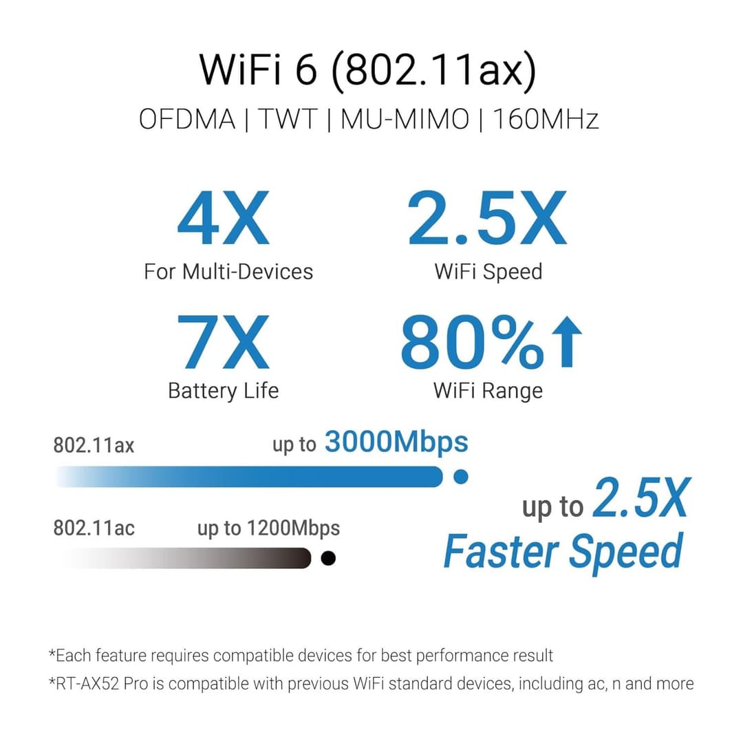 ASUS RT-AX52 Pro AX3000 WiFi 6 3000 Mbps Dual Band Router Black - Image 5