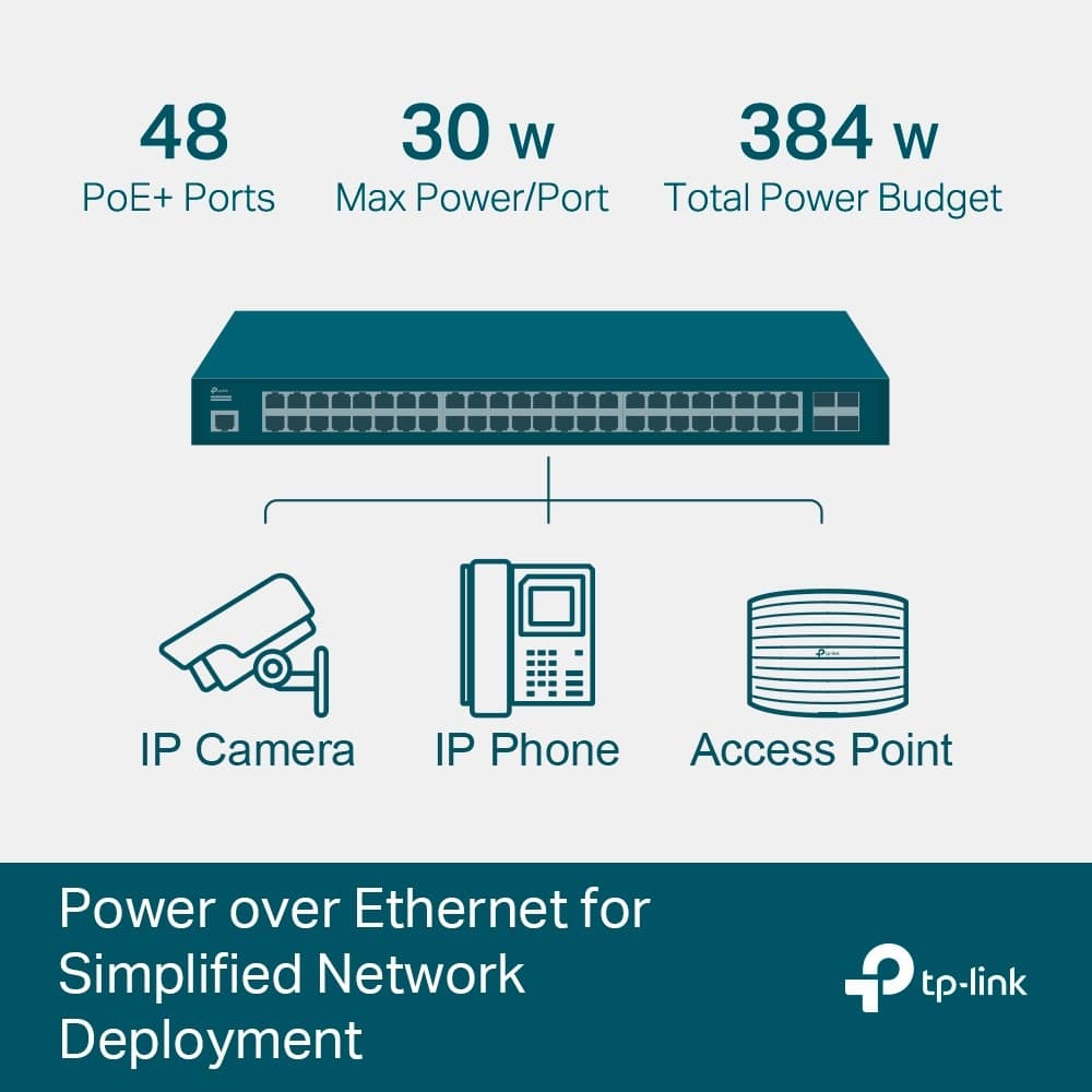 TP-Link JetStream 52-Port Gigabit L2+ Managed Switch with 48-Port PoE+ - Image 4