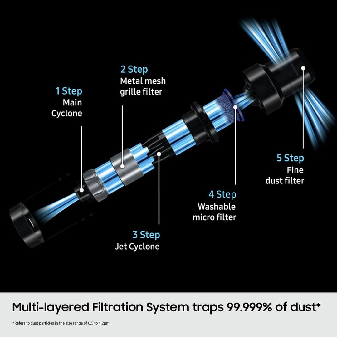 Samsung Bespoke Jet Plus Pro Extra Pet Vacuum Cleaner - Image 10