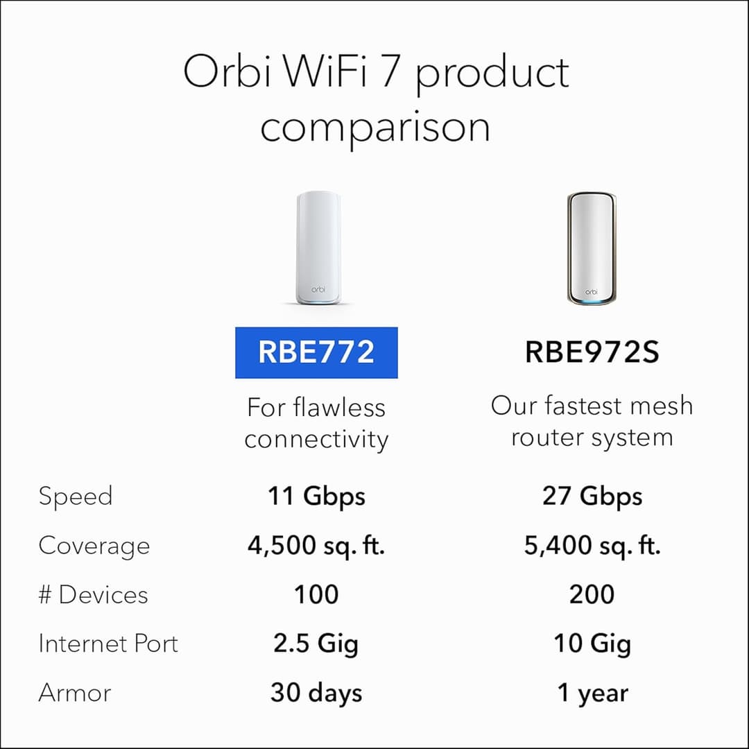 Netgear Orbi 770 Series RBE772 WiFi 7 Tri-Band Mesh System, 2-Pack (Router + Satellite) - White - Image 7
