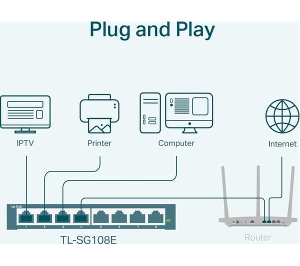 TP-LINK TL-SG108E Network Switch Grey - Image 6