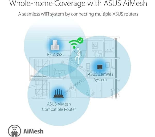 ASUS RP-AX58 AX3000 Dual Band WiFi 6 AiMesh Range Extender - White - Image 3