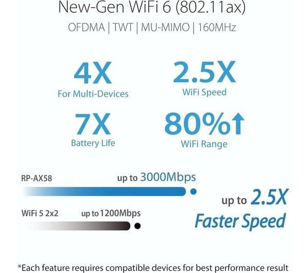 ASUS RP-AX58 AX3000 Dual Band WiFi 6 AiMesh Range Extender - White - Image 4