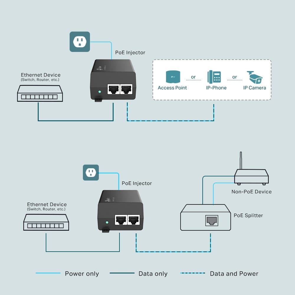 TP-Link PoE+ Injector - Image 4