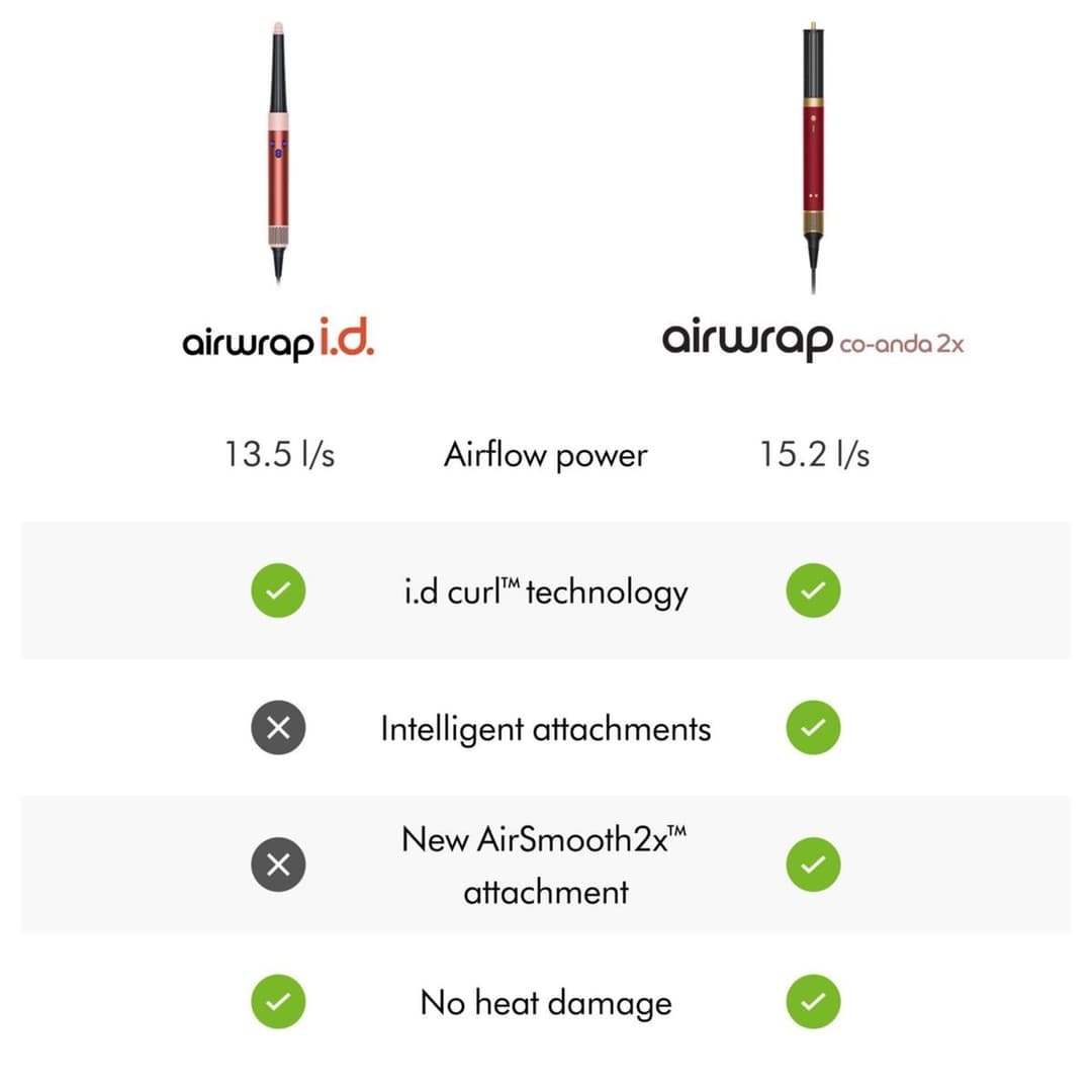 Dyson Airwrap Co-anda2x Multi-Styler & Dryer for Straight + Wavy Hair - Red Velvet & Gold - Image 9
