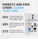 Tottenham Hotspur Spurs Fan Chants Sound Book - 8 Chants thumbnail 6