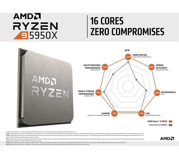 AMD Ryzen 9 5950X Processor - Image 4