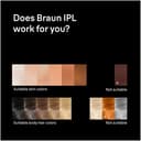 Braun Silk·Expert Pro 5 PL5251 IPL Hair Removal Device - White/Gold thumbnail 5