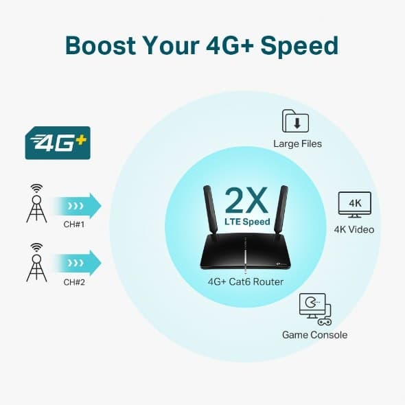 TP-Link Archer MR600 wireless router Gigabit Ethernet Dual-band (2.4 GHz / 5 GHz) 4G Black - Image 4
