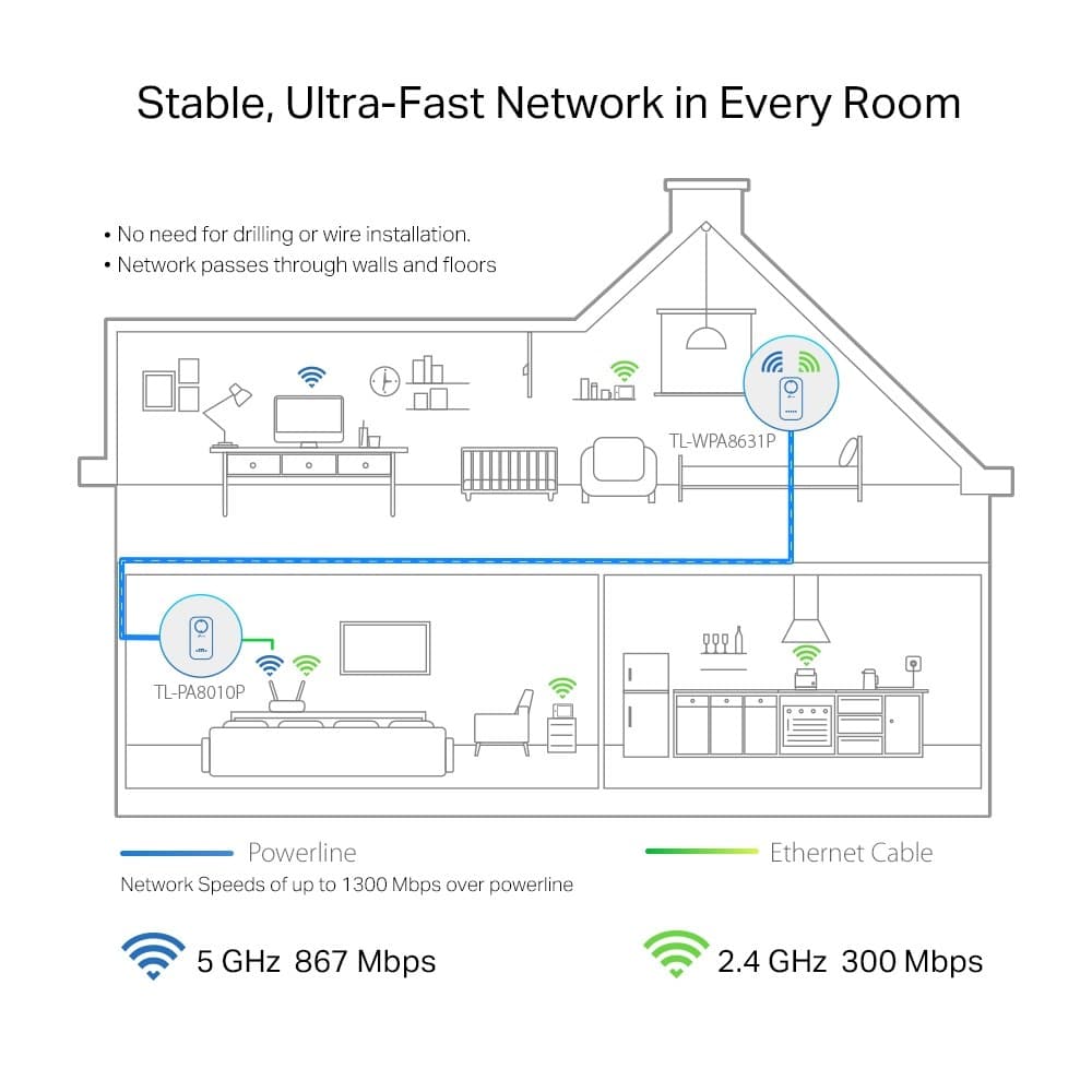 TP-Link TL-WPA8631P KIT PowerLine network adapter 300 Mbit/s Ethernet LAN Wi-Fi White 2 pc(s) - Image 4