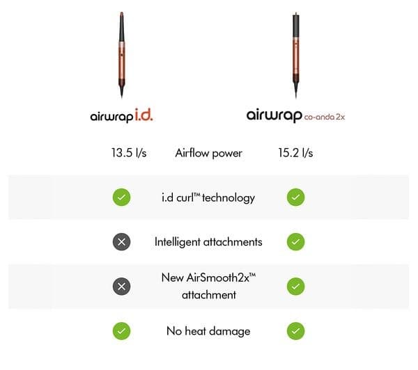 Dyson Airwrap Co-anda2x Multi-Styler & Dryer for Curly + Coily Hair - Amber Silk & Pink Champagne - Image 9