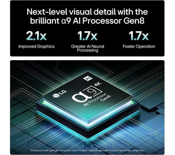 LG 48" C5 OLED 4K - Image 9