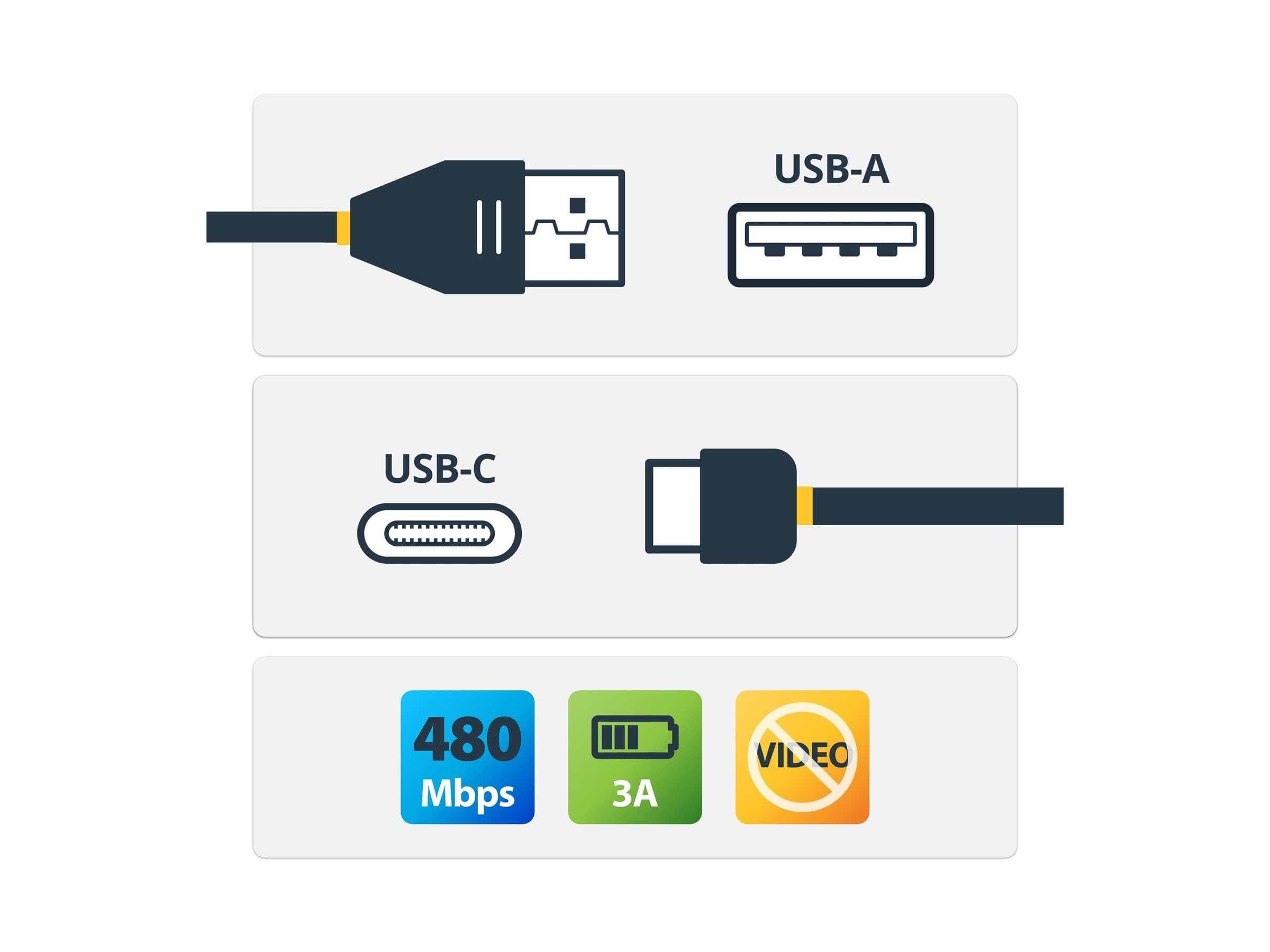 StarTech RUSB2AC1MW Rugged USB-A to USB-C Cable 1m White USB 2.0 480Mbps 3A