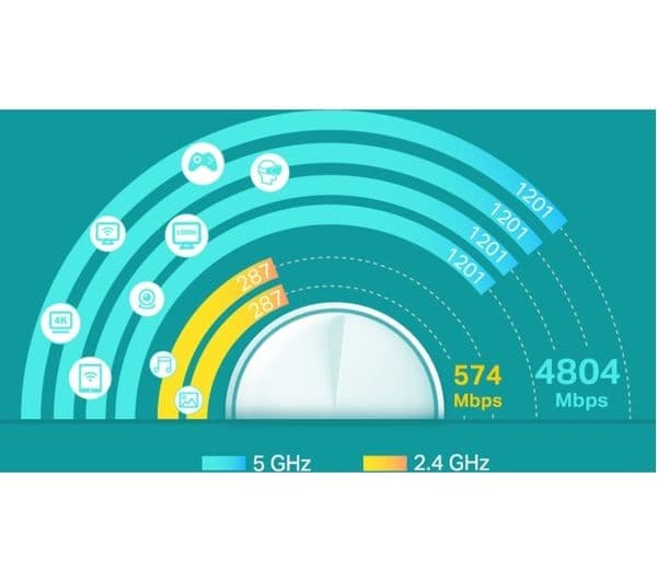 TP-LINK Deco X60 Whole Home WiFi System - Triple Pack - Image 9