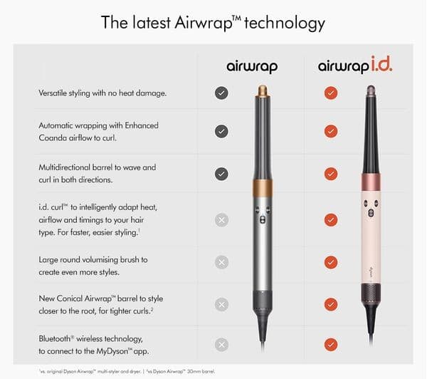 Dyson Airwrap i.d. Multi-Styler & Dryer Straight + Wavy - Ceramic Pink & Rose Gold - Image 3