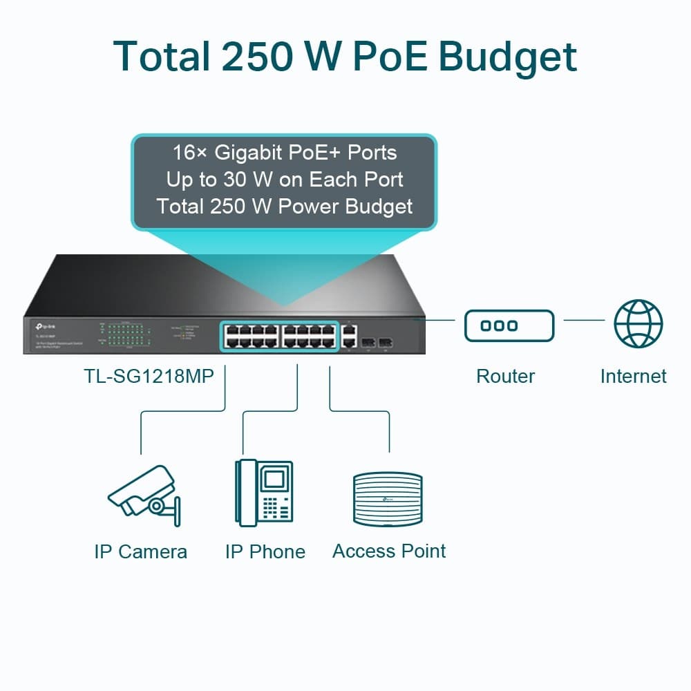 TP-Link 18-Port Gigabit Rackmount Switch with 16 PoE+ - Image 4