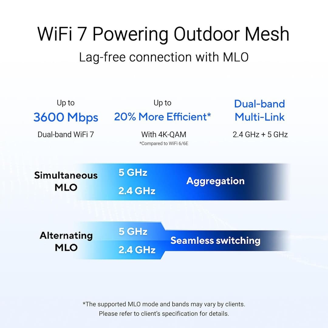 ASUS ZenWiFi BD4 Outdoor BE3600 Dual-band WiFi 7 AiMesh Router, IP65 - White - Image 3