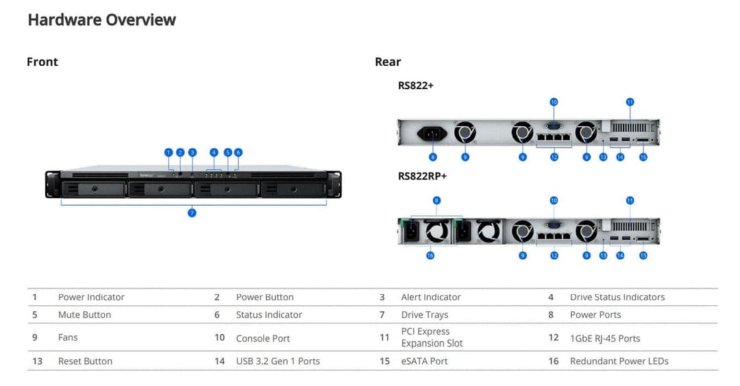 Synology RackStation RS822+ 4-Bay 1U Rackmount NAS - Image 1