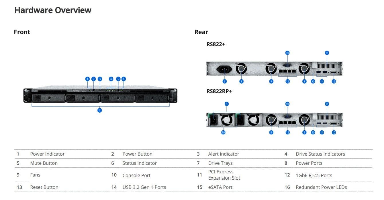Synology RackStation RS822+ 4-Bay 1U Rackmount NAS