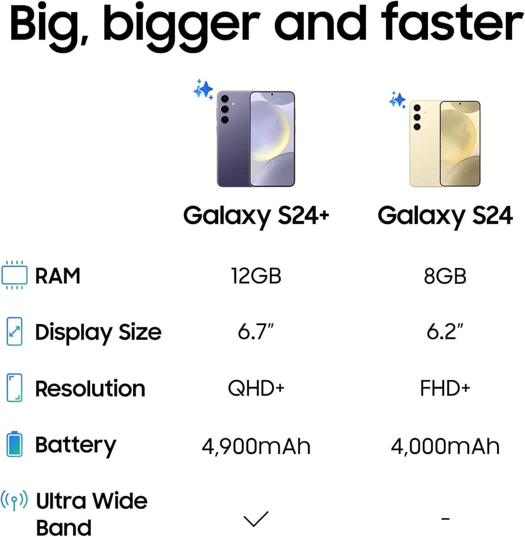 Samsung Galaxy S24 5G 256GB - Amber Yellow - Image 5