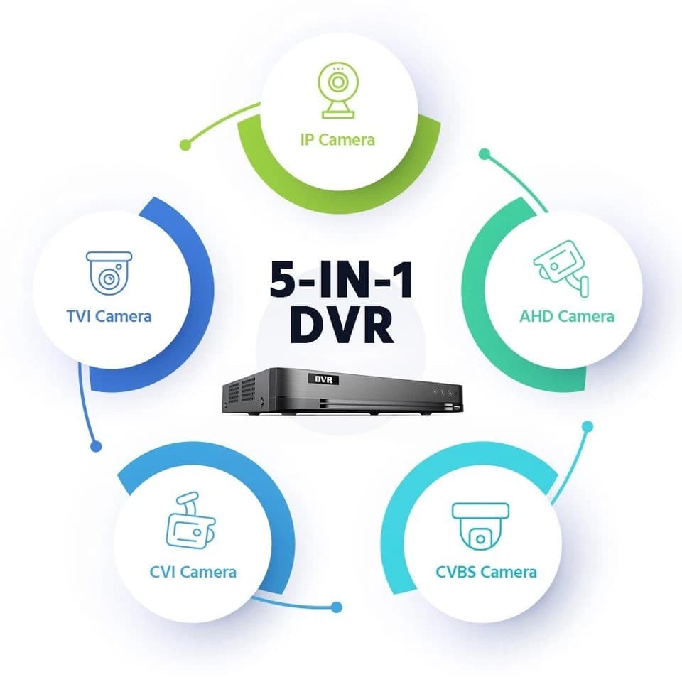 Hikvision Compatible DVR-504XT 4CH CCTV Digital Video Recorder H.265 HD DVR - Image 5